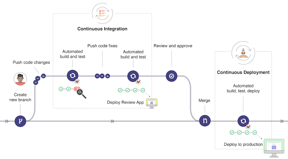 90_Images/22_gitlab_vs_github.png490