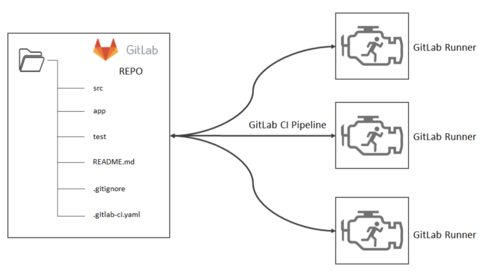 90_Images/23_gitlab_runner_workflow.png512