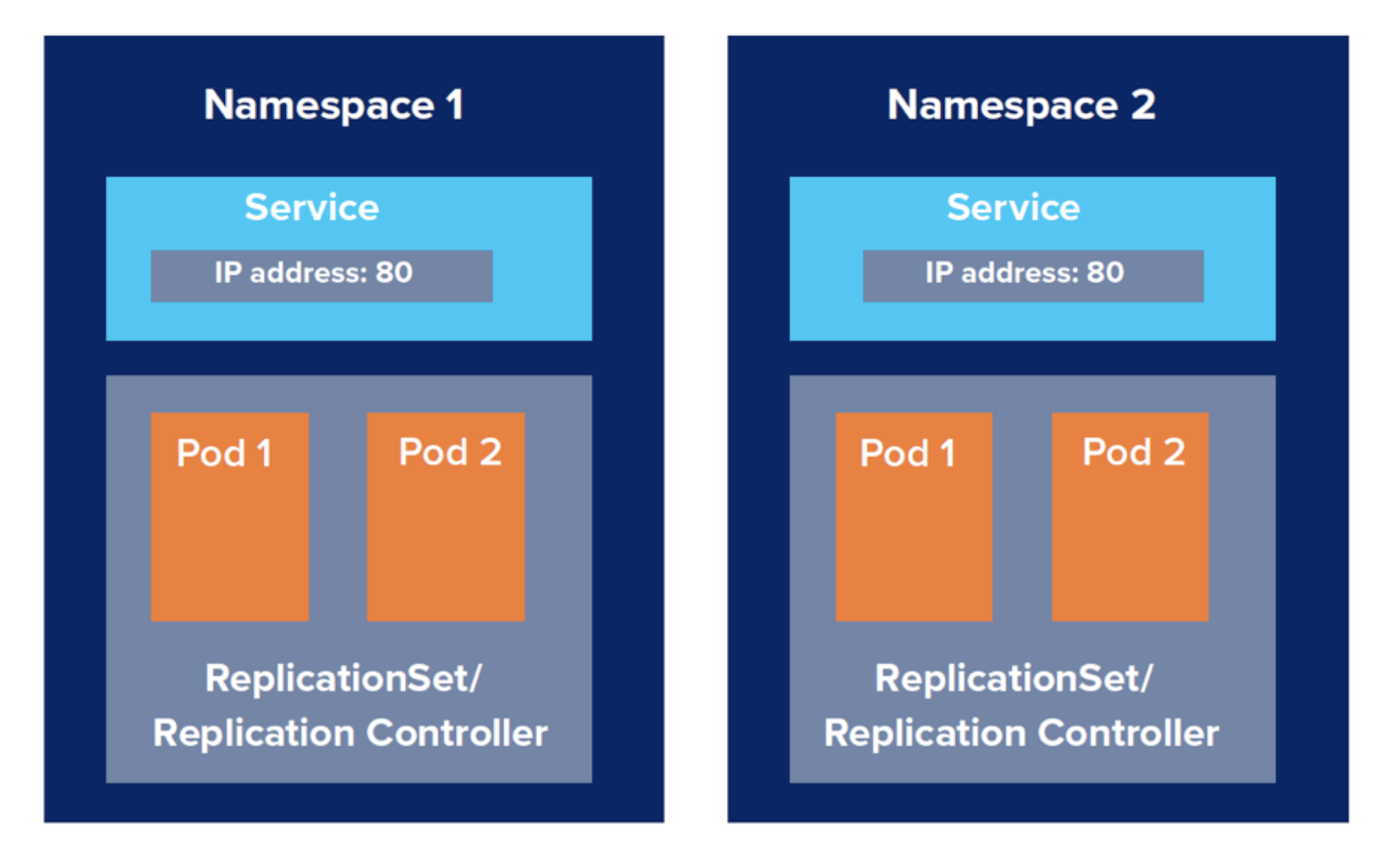 07_kubernetes_namespace.png514
